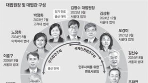 尹정부 첫 대법관 인선 돌입… 최고위 법관 22명 순차 교체 시작