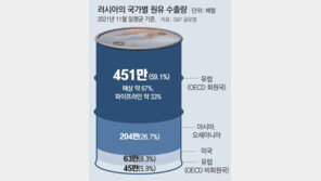 EU, 러 원유 수입금지 착수… 한국 물가상승에 기름 부을 듯