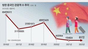 항공업계 “최대 취항국 ‘중국 하늘길’ 언제 열리나”… 시름 깊어진다