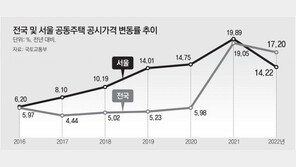 ‘공시가격 현실화’ 재검토 착수… 11월 수정안 마련, 내년 적용