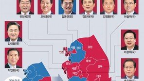 여당 ‘12대 5’ 압승…김은혜는 막판 역전패