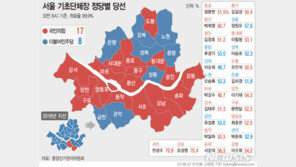 서울 구청장 권력지도 바뀌었다…국힘 17곳 vs 민주당 8곳