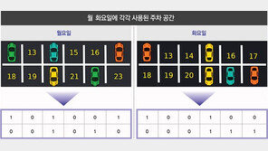 [신문과 놀자!/눈에 쏙쏙 디지털 이야기]“1등도, 꼴등도 없어요” 자유롭게 도전하는 ‘비버 챌린지’