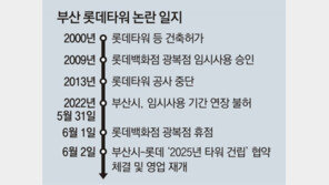 영업중단 롯데 광복점, 하루만에 다시 문 열어 