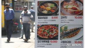 “오늘도 편의점 라면으로 점심 해결”…외식물가, IMF 이후 최대