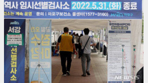 재택치료자 건강모니터링, 내일부터 ‘2회→1회’로 단축