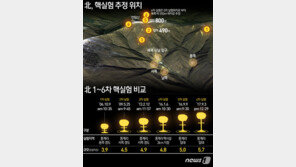 日 정부 “北, 미사일 8발 발사 ‘전례 없어’…반격 능력 강화할 것”