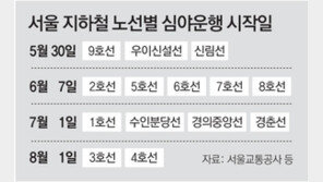 8월부터 서울지하철 전 노선 새벽1시 연장운행
