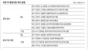 [부동산 캘린더]전국 8개 단지서 3234채 분양