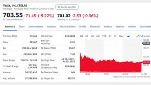 머스크는 말 바꾸기 달인, 주가 급락하자 감원 철회