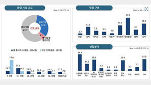 AI, 반도체 등 전문인재 부족 심화..."외국인 유학생 국내 정착 도와야"