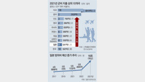 日, 방위비 5년내 2배 증액 공식화… 동아시아 ‘긴장 격화’ 우려 