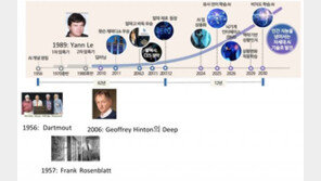 [모두를 위한 인공지능] 1부 - 환갑이 훌쩍 넘은 인공지능의 어제와 오늘
