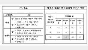 한경연 “韓, IPEF 참여로 GDP 최대 40조 증대”