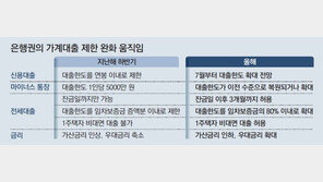 “시중銀 신용대출, 7월부터 연봉보다 많이 받을 수 있게 될 듯” 