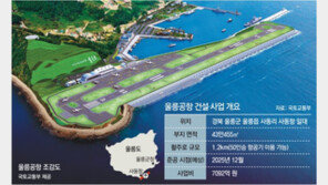 7시간 걸리던 서울~울릉, 1시간 하늘길 열린다 