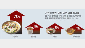 “냉면값 1만원 훌쩍” 집냉족 늘고… ‘런치플레이션’에 도시락 점심