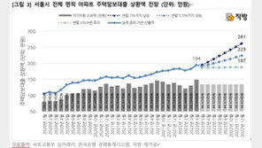 대출금리 7% 오르면…서울아파트 원리금 갚는데 월급 60% 쓴다