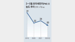 올봄 서울 공기 14년만에 가장 깨끗했다