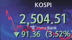 미국發 긴축 공포… 코스피 3.5% 폭락 