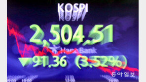 나스닥 또 4.7% 폭락…코스피, 외인 ‘패닉 셀’ 예고