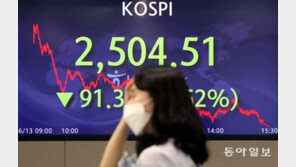 외국인, 지난달 1조6000억어치 주식 순매도 