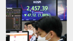 코스피 2500선 깨졌지만 한국 亞증시서 낙폭 가장 작아