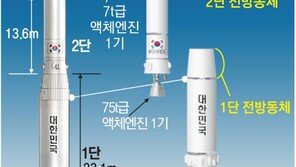“우주개척에 필수 ‘탄소복합재’… 시장 키우고 전략적 지원을”