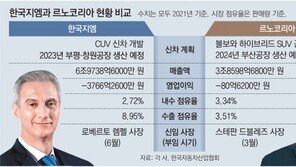 전략 신차에 운명 건 한국지엠-르노코리아 