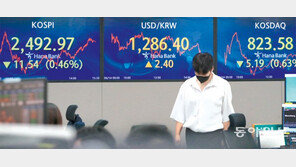 ‘슈퍼달러’ 펀치에 환율 나흘째 치솟아… “1300원 돌파 시간문제”