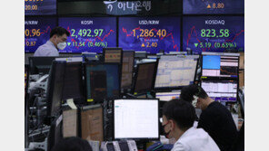 “멀어지는 2500”…코스피, 금리발작 불안에 2470선 하락