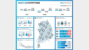 ‘대출금리 7%’ 공포?…5월 아파트값 -0.05% 한달 만에 하락 전환