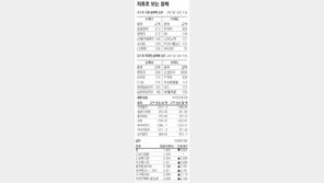 [지표로 보는 경제]6월 16일