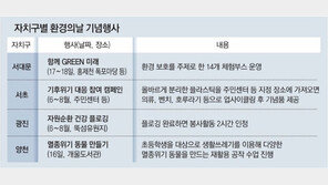 자원순환 플로깅… 태양열 모형차 체험…