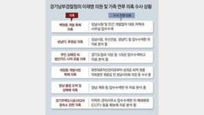 경찰 ‘백현동 의혹’ 성남시청 압수수색… 이재명 관련 6건 강제수사 