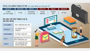 14시 퇴근, 재택하는 워킹맘… 기업들 “저출산 극복” 