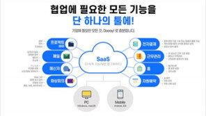 아는 만큼 보이는 협업 툴··· 업무 효율은 물론 조직 문화 개선에도 '특효'