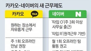 카카오, 격주로 ‘놀금’… 주 4일만 근무… 네이버, 도쿄-춘천서 휴가 즐기며 재택 
