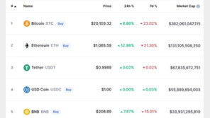 비트코인 2만 달러 두고 치열한 매수-매도 공방
