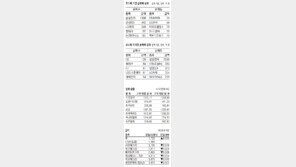 [지표로 보는 경제]6월 21일