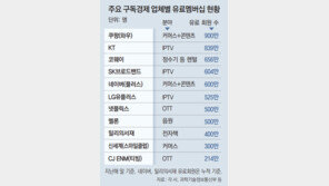 구독경제도 융합 시대… ‘쇼핑+콘텐츠’ 쿠팡, 1000만 회원 눈앞 