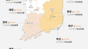 직장인 점심값 평균 8537원…2년 전보다 12.8% 올랐다