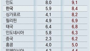 “한국 식료품 물가 하반기 8.4% 오를것” 