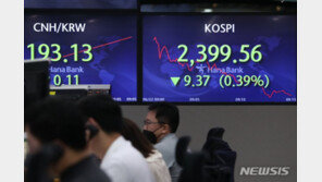 외국인 매도에 ‘와르르’…코스피·코스닥, 다시 연중 최저