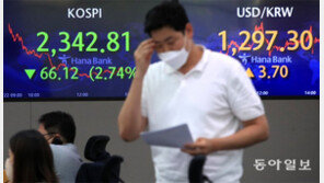 외국인 “셀코리아” 하루 새 시총 64조 증발, 환율 1297.3원… 금융불안지수 ‘주의’ 진입