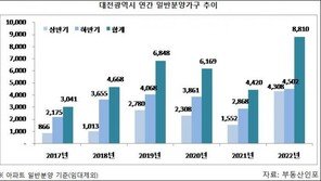 새 아파트 목마른 대전, 하반기 4500여 가구 분양 예정