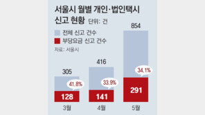 부당요금 그만… 택시 ‘GPS 미터기’ 단다