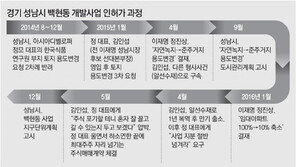 [단독]경찰 확보 ‘백현동 노트’엔… 이재명 측근 “사업 넘겨라” 압박정황