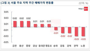 서울 아파트값 다시 보합…용산·강남 집값 ‘오름폭’ 수성