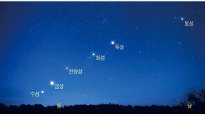 새벽 하늘에 ‘수·금·화·목·토’ 행성이 일렬로…이번 주말 ‘우주쇼’ 절정